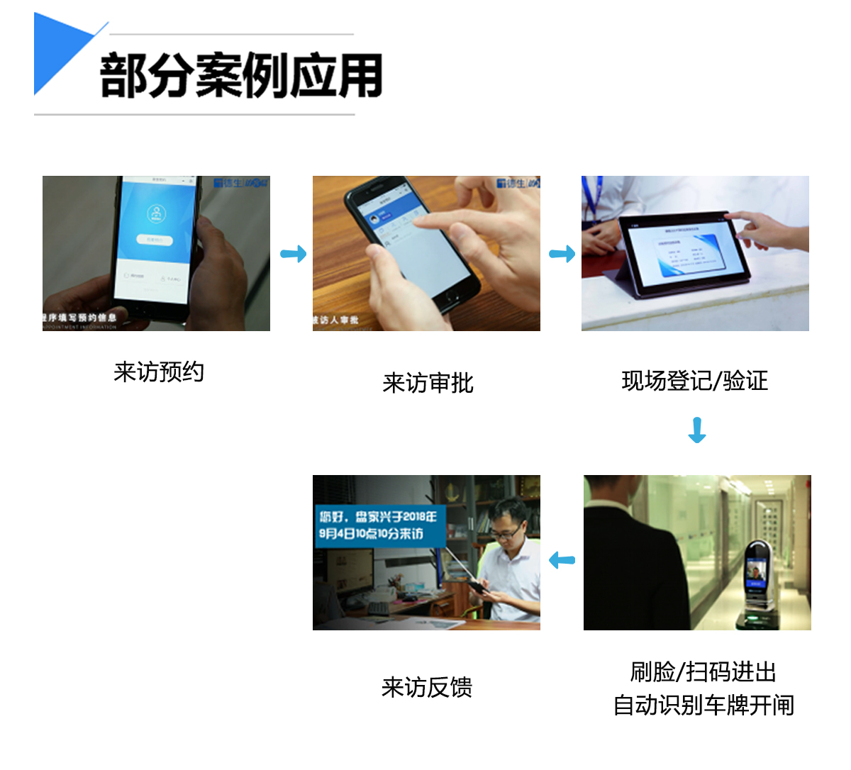 微信預約訪客系統(tǒng)流程