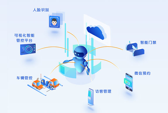 來(lái)訪(fǎng)管理綜合解決方案 訪(fǎng)客系統(tǒng)解決方案